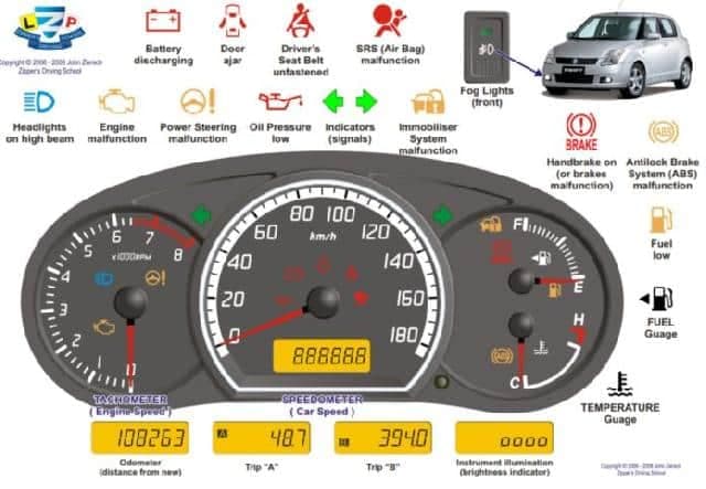 Bagian Speedometer dan Fungsinya